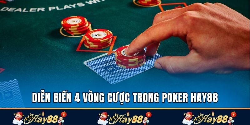 Người chơi trải qua 4 vòng cược để tìm thấy thành viên chiến thắng